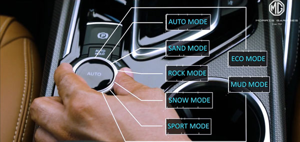 MG Gloster Bookings Open For Rs 1 Lakh: Premium SUV Expected To Be Feature-Packed With Advanced Technology & Host OF Other Equipment