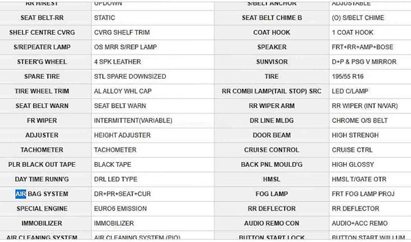 New Hyundai i20 Top-Spec DCT Variant Features Leaked: Specs, & Other Details