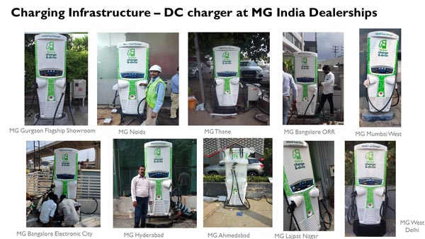 MG Motor Inaugurates First Superfast Charging EV Station In Nagpur: Details