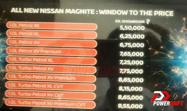 Nissan Magnite Prices Leaked Online Ahead Of Upcoming Launch In India: Likely To Have Aggressive Pricing Starting From Rs 5.50 Lakh