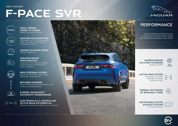 Jaguar F-Pace SVR (2021) Receive Cosmetic & Mechanical Upgrades: Performance, Design & Other Details