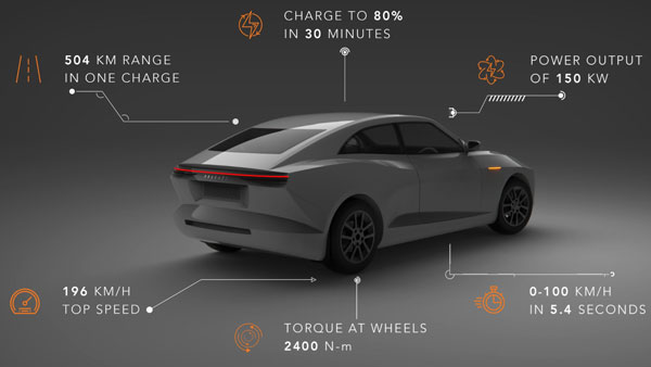 Pravaig Extinction Electric Car Unveiled: Expected Launch, Design, Interiors, Range, Specs, Pricing & Other Details