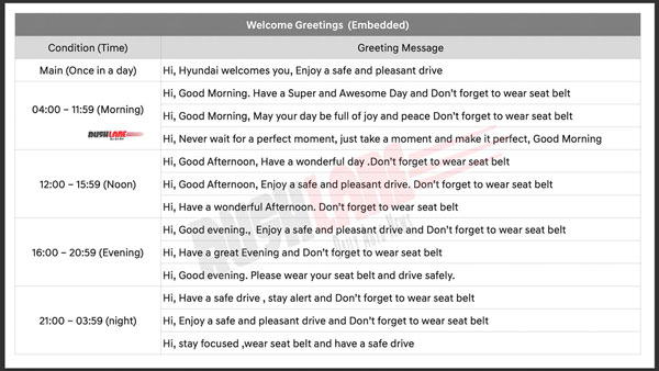 Hyundai Creta Upcoming New Features Details leaked: Here Is Everything You Need To know!