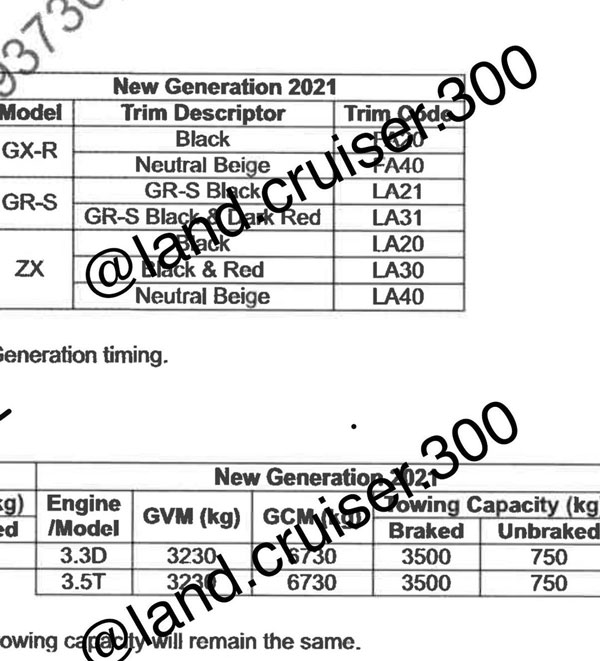 Next-Gen Toyota Land Cruiser Engine Specs Leaked: New Toyota Land Cruiser Details