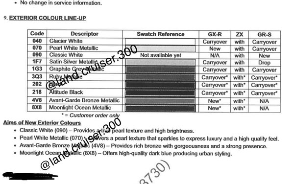 Next-Gen Toyota Land Cruiser Engine Specs Leaked: New Toyota Land Cruiser Details
