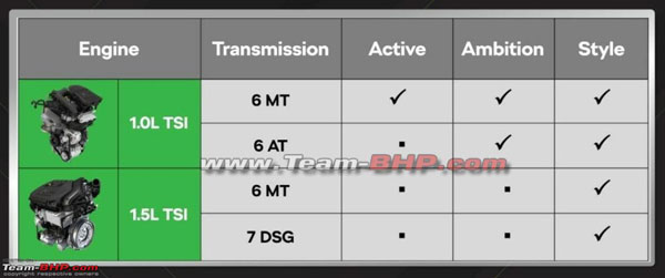 Skoda Kushaq Variants & Engine Options Leaked