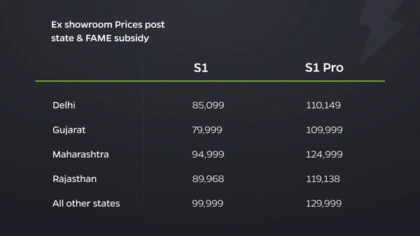 Ola S1 Electric Scooter Launched In India