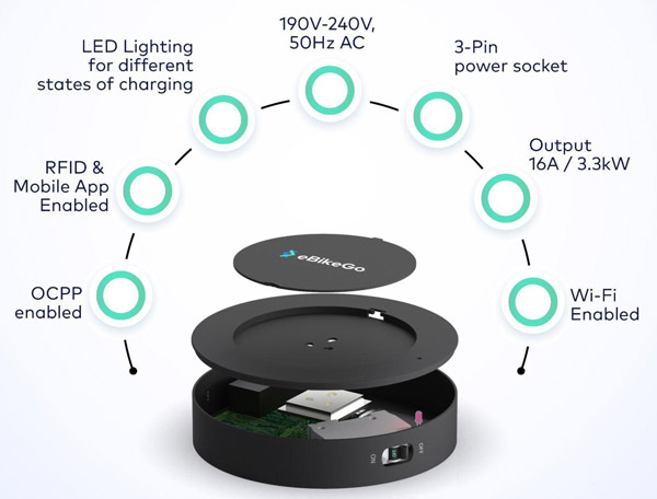 eBikeGo To Install 1 lakh IoT Enabled Charging Stations In India