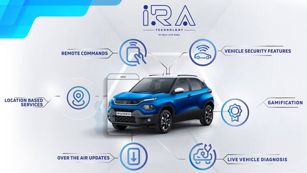 Tata Punch Variants Explained; Comes In Four Variants And Seven Colours