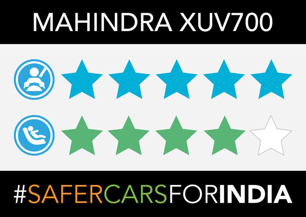Base Model Mahindra XUV700 Scores 5 Stars In Global NCAP Safety Tests