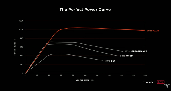 Why Do Electric Cars Accelerate Faster Than Internal Combustion Cars? Here Is A Detailed Explanation Why Do Electric Cars Accelerate Faster Than Internal Combustion Cars? Here Is A Detailed Explanation