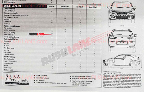 2022 Maruti Suzuki Baleno Brochure Leaked: Variant-Wise Feature List Revealed