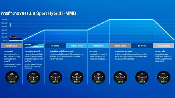 2022 Honda City Hybrid Teased: Most Fuel Efficient Mid-Size Sedan In India