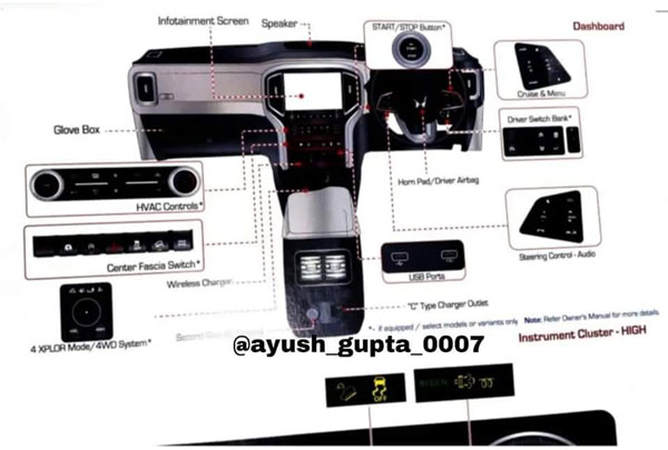 2022 Mahindra Scorpio N Details Leak Again: Owner’s Manual Reveal Dimensions