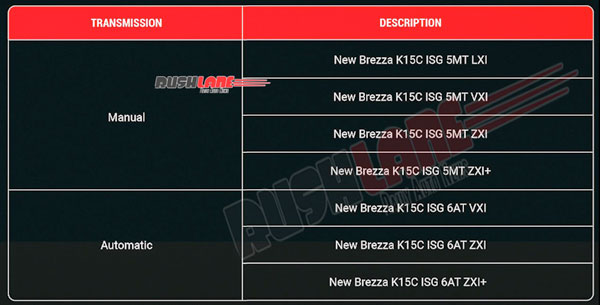 2022 Maruti Suzuki Brezza To Arrive In 4 Variant Levels