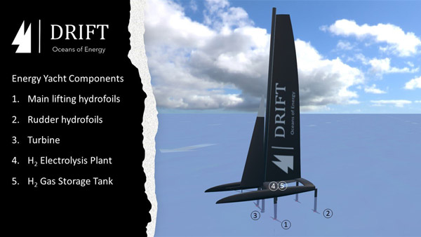 This Flying Sailboat May Just Be The Future Of Green Hydrogen
