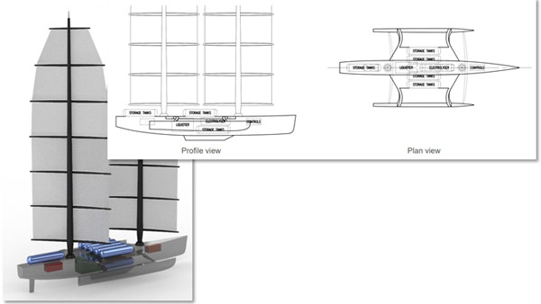 This Flying Sailboat May Just Be The Future Of Green Hydrogen