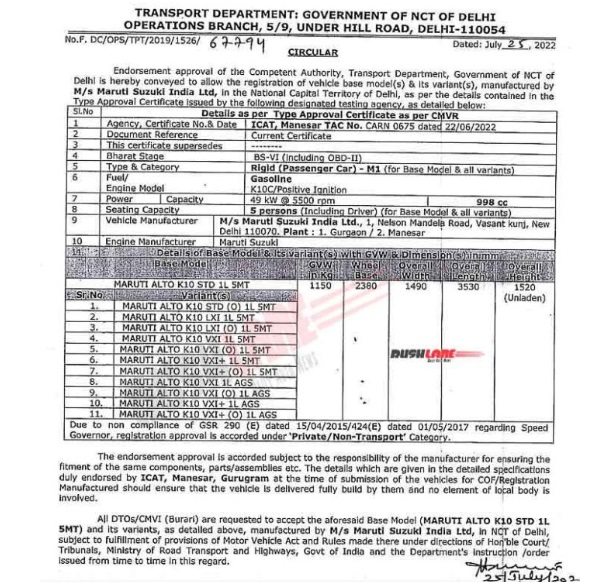 Maruti Suzuki Gearing Up To Launch New Alto K10 In India - Specs Leaked Maruti Suzuki Gearing Up To Launch New Alto K10 In India - Specs Leaked