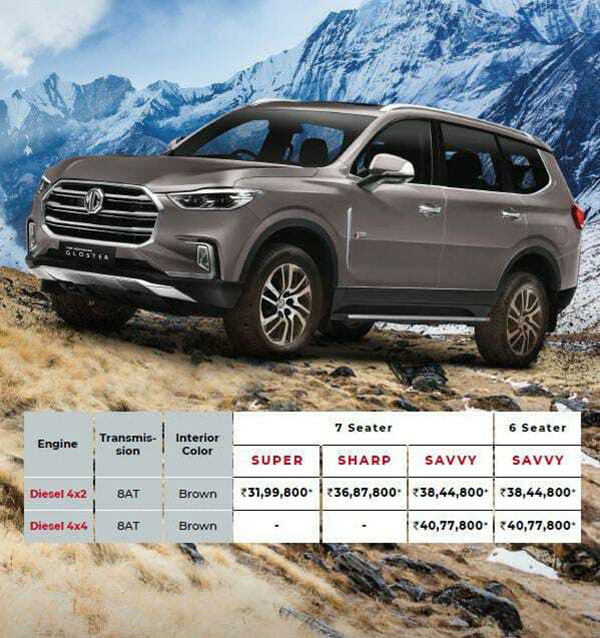 MG ‘Advanced Gloster’ Launched In India At Rs 31.99 Lakh - Comes with 75 Connected Car Features