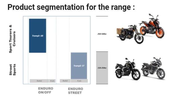 Apollo Tramplr Range Of Tyres Introduced In India - 2 Variants