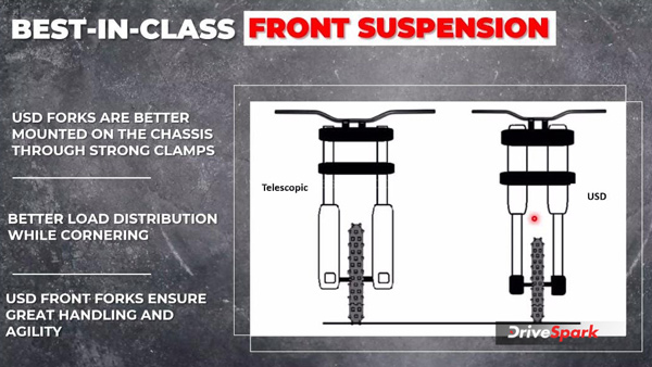 Bajaj Pulsar NS160 Launched In India At Rs 1.35 Lakh – Dual Channel ABS, USD Forks & More