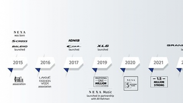 NEXA Celebrates 8 Years