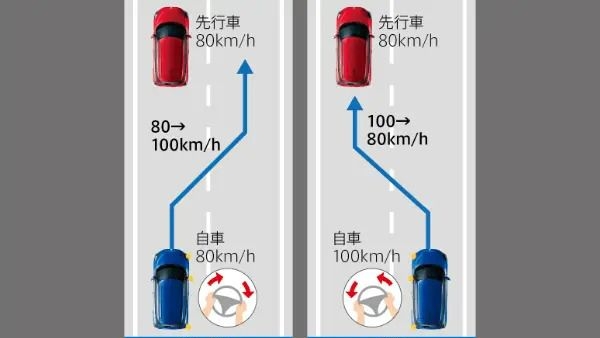 2024 MAruti SUzuki Swift ADAS Features