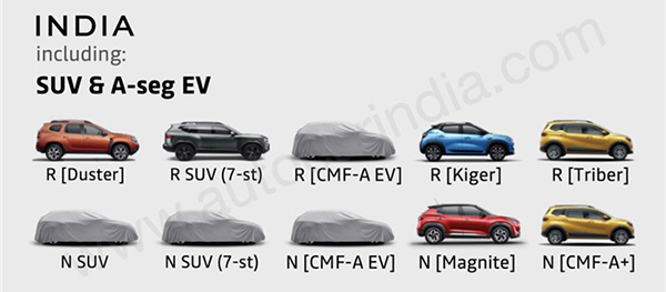 Nissans India Revival: 5 New Models Unveiled