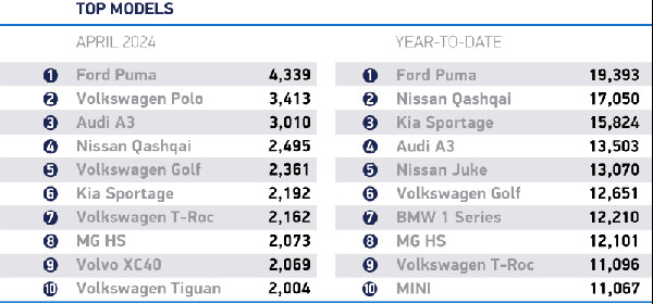 UK Car Market Grows Amidst EV Surge