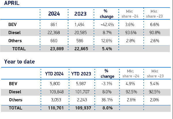 Van Market Up, Electric Shift Slow