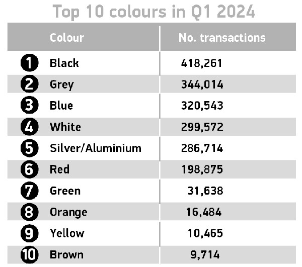 UK Used Car Sales & EV Surge in Q1 2024