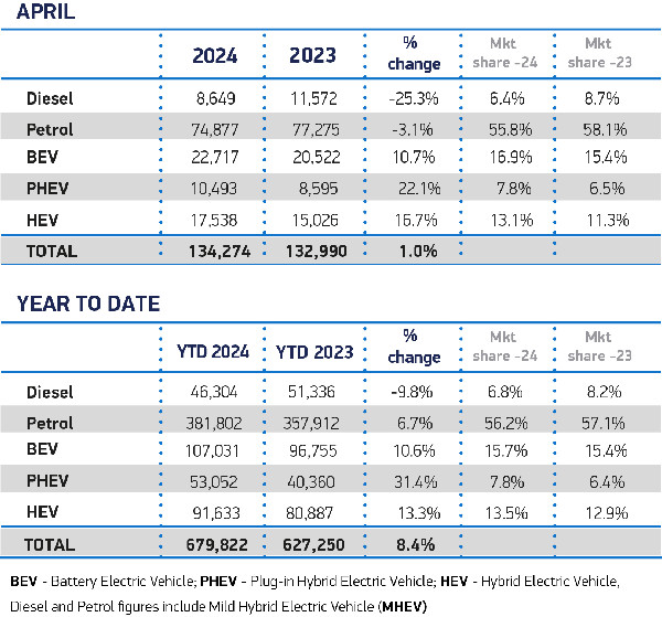 UK Car Market Grows Amidst EV Surge