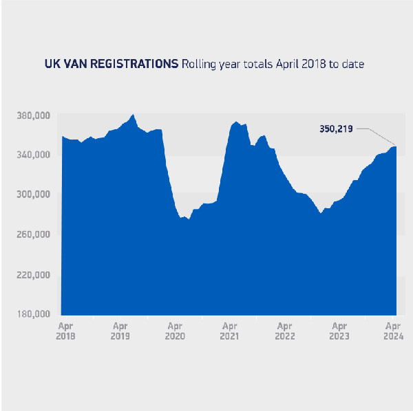 Van Market Up, Electric Shift Slow