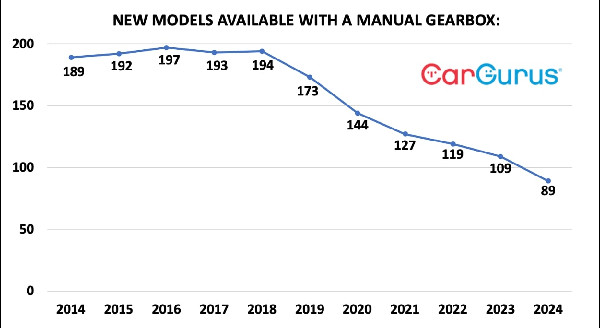Manual Car Options Halve