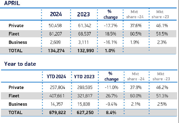 UK Car Market Grows Amidst EV Surge