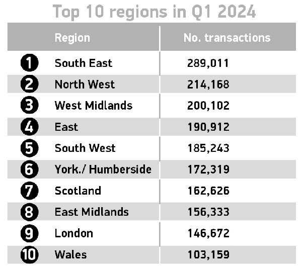 UK Used Car Sales & EV Surge in Q1 2024