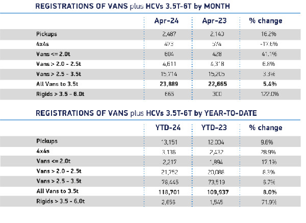 Van Market Up, Electric Shift Slow