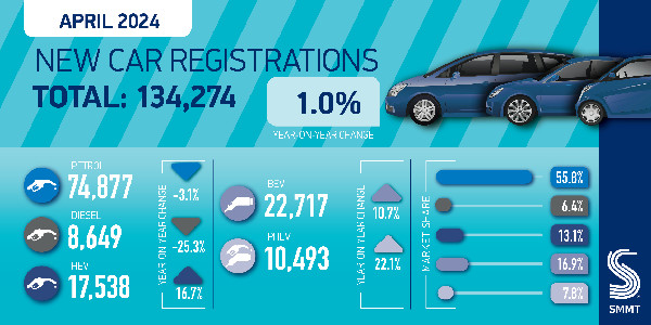 UK Car Market Grows Amidst EV Surge