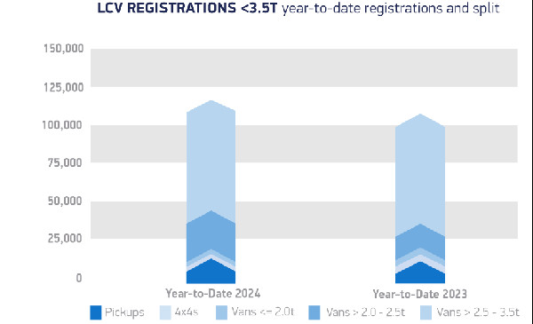 Van Market Up, Electric Shift Slow