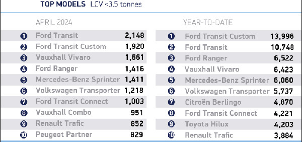 Van Market Up, Electric Shift Slow