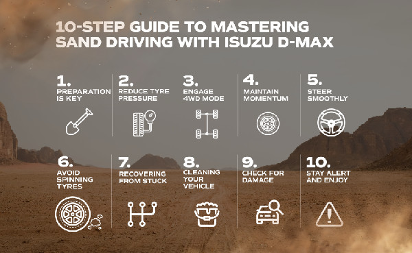 Isuzu's Expert Guide to Sand Driving