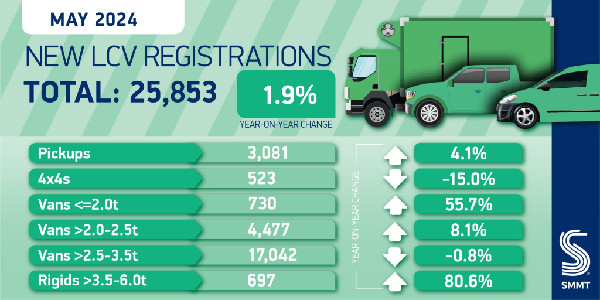 Van Market Growth and Electric Uptake