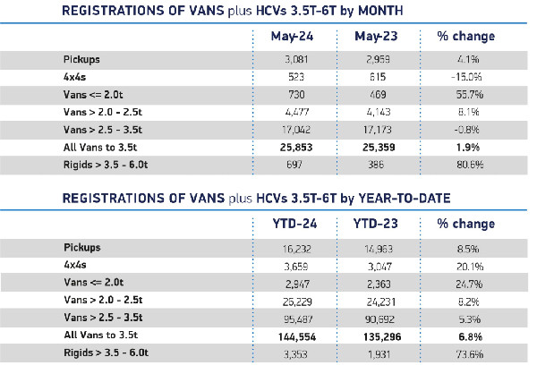 Van Market Growth and Electric Uptake