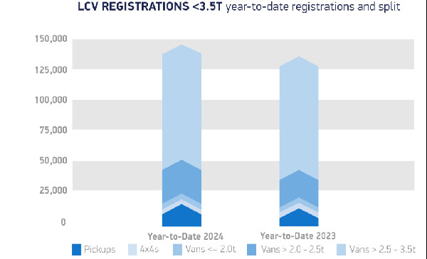 Van Market Growth and Electric Uptake