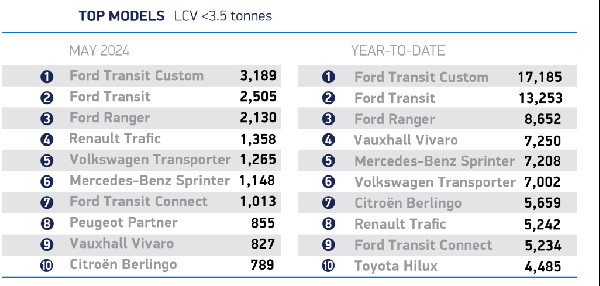 Van Market Growth and Electric Uptake