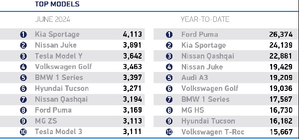 UK Car Market Hits Million in 2024