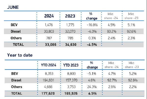 Van Market Peaks Despite June Fall