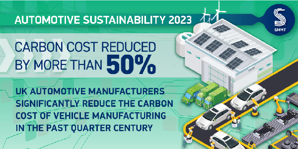 UK Auto's Green Milestone