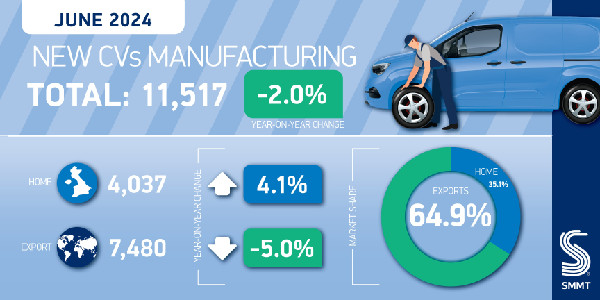 UK CV Production Resilient in 2024