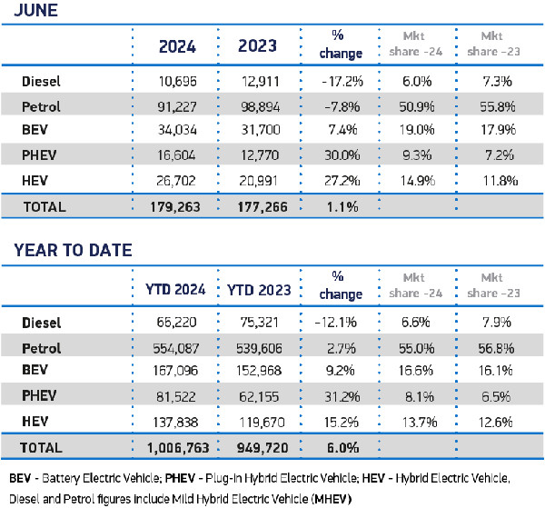 UK Car Market Hits Million in 2024